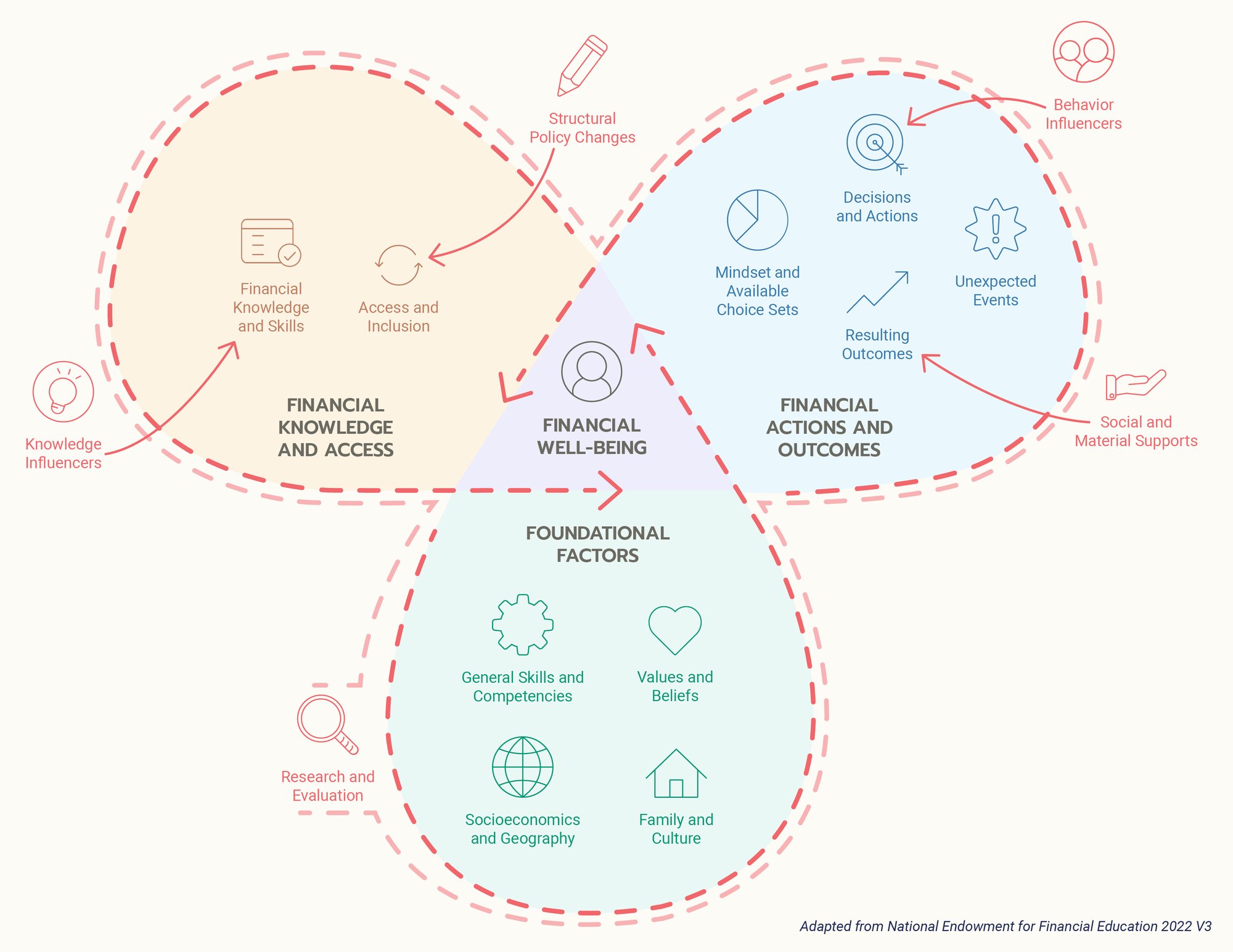 Financial_Well_Being_Ecosystem-2022-10-11 Financial_Well_Being_Ecosystem-2022-10-11